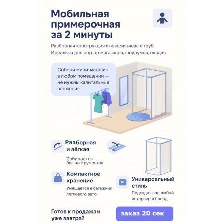 Каркас примерочной - быстрая сборка без затрат